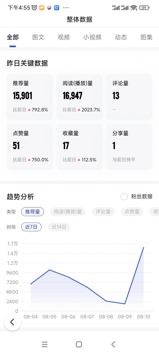 播放量多少才有收益