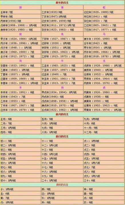 免费测算命中子嗣