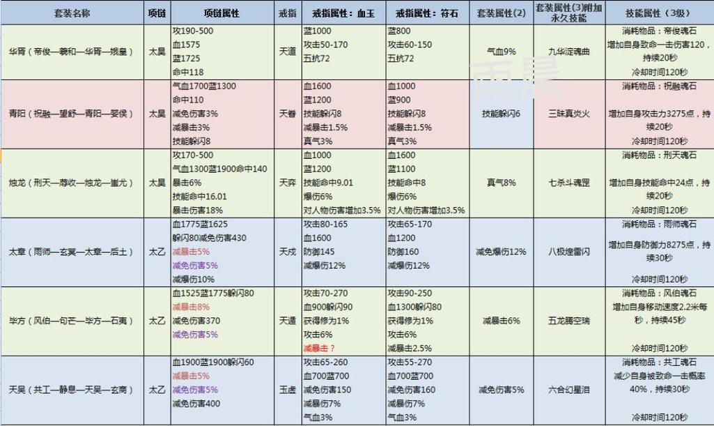诛仙3手饰升级在哪里生