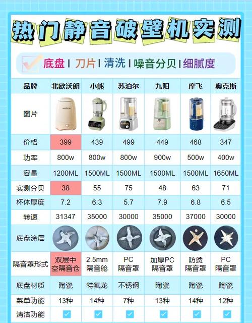 破壁机最建议买的三个品牌