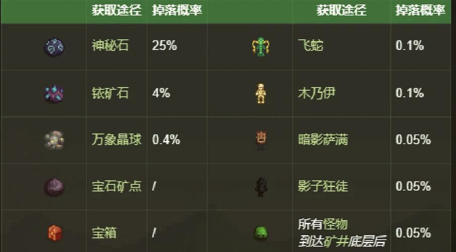 星露谷快速获得五彩石的方法