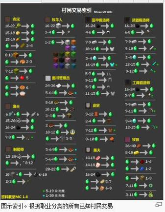 我的世界村民图书管理员交易表