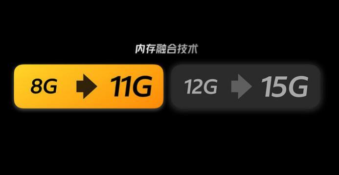 虚拟内存可用空间