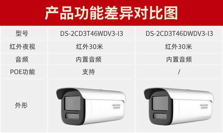 海康威视产品型号详解