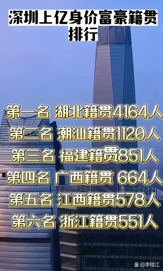全国身价过亿的人有多少