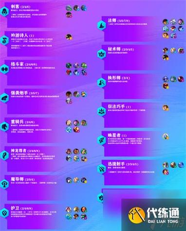 金铲铲之战羁绊表