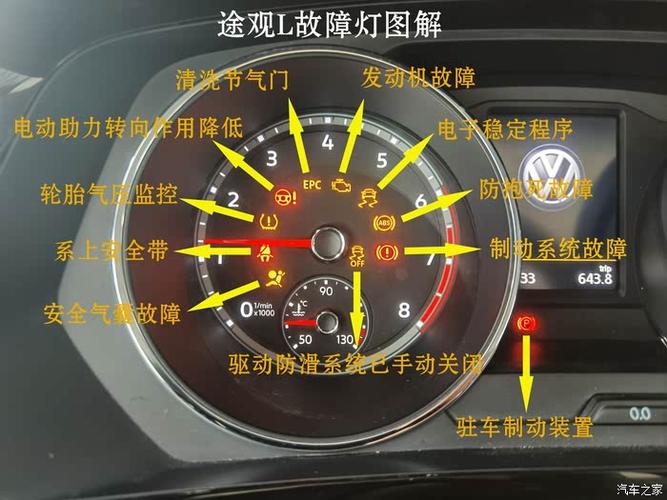 仪表盘指示灯故障图解