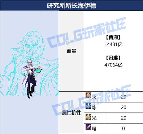 dnf符号怎么打缩略图