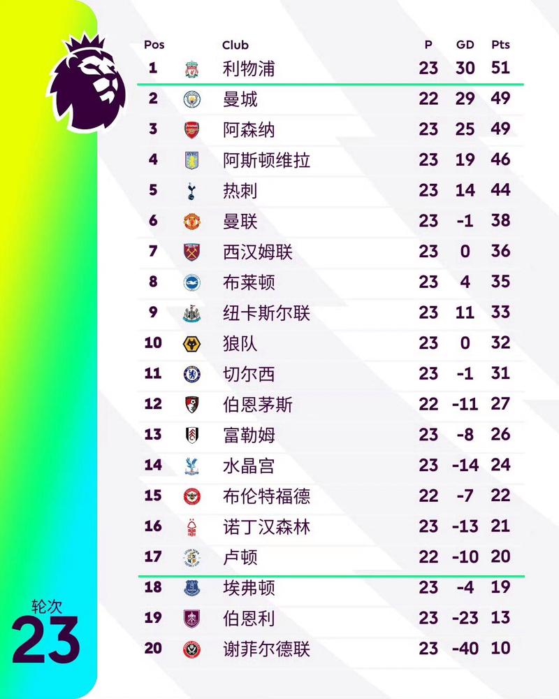 英甲积分榜