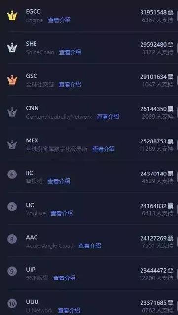 投票结果