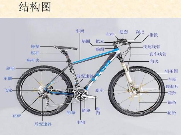 自行车运动原理图