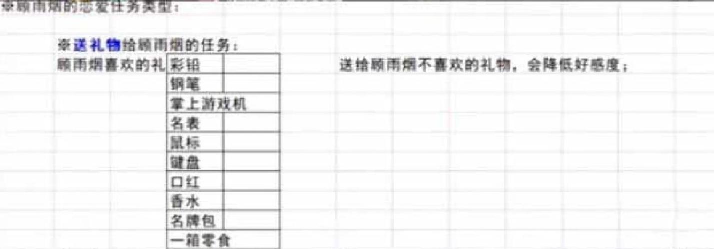 打工生活模拟器顾雨烟恋爱后的攻略