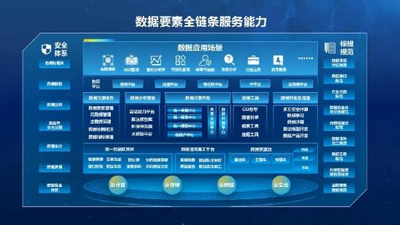 ai三要素 算法 算力