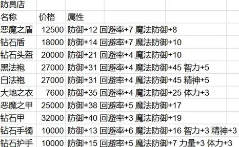 最终幻想3职业装备