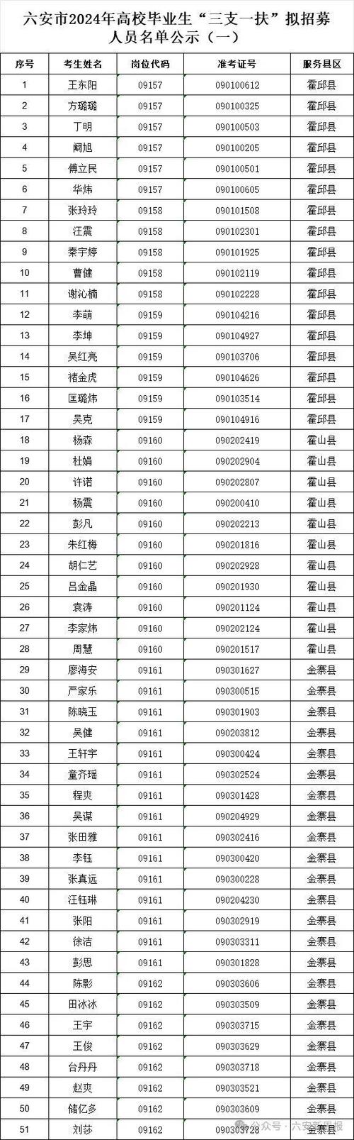 全部员工名单查询