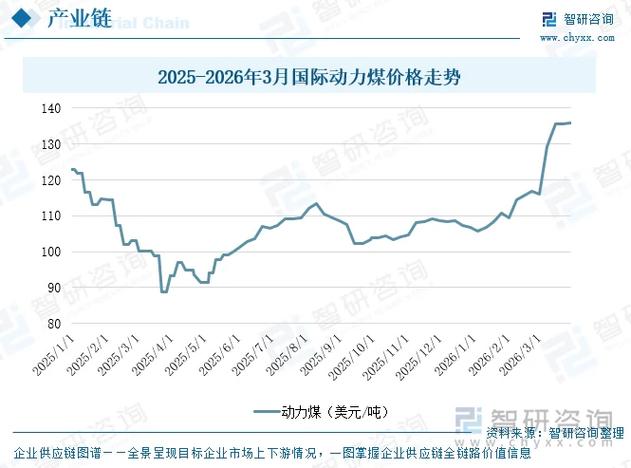 煤炭价格走势最新消息缩略图