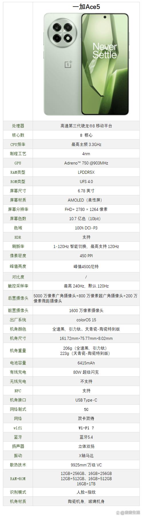 一加ace竞速版参数缩略图