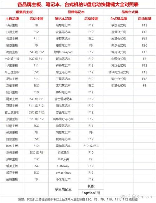联想快捷启动键是哪个键图标