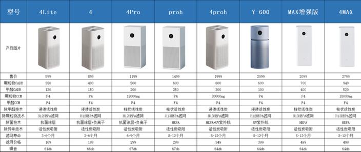 小米净化器027表示什么意思
