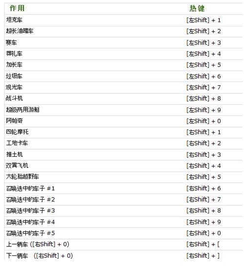 圣地安列斯重制版作弊版下载