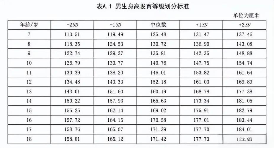男生说自己170实际多高