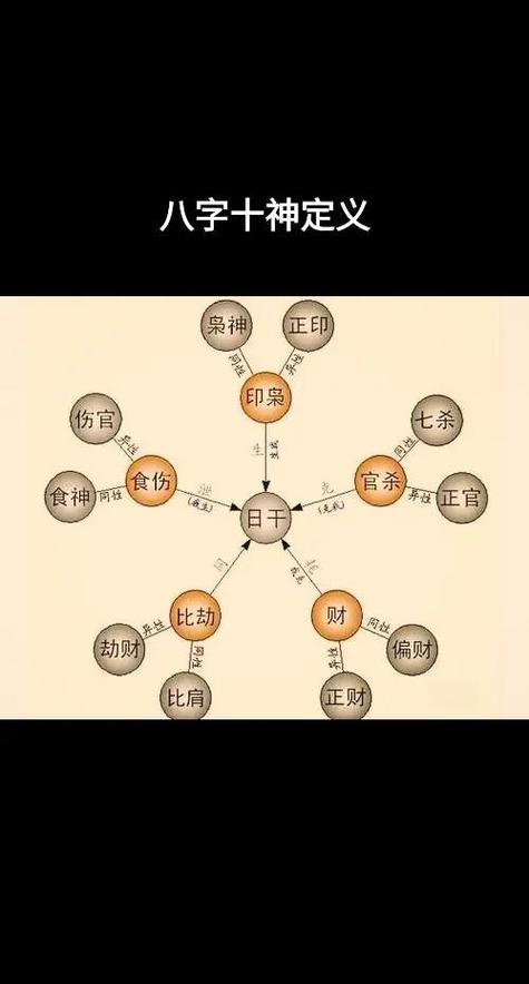 八字免费查十神