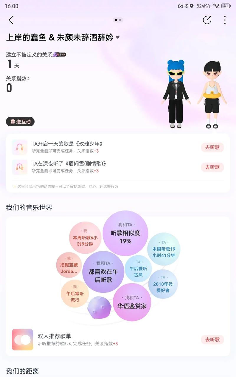 网易云双人关系图表缩略图
