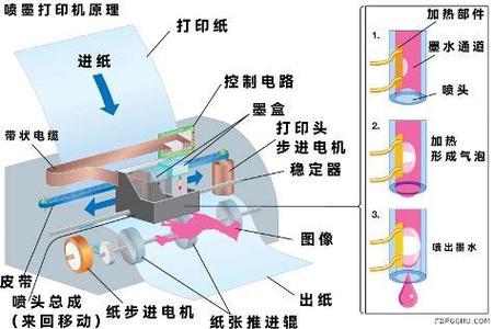 打印机关闭出纸口舱门的原理