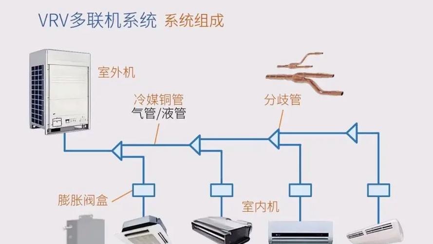 美的多联机安装说明书缩略图