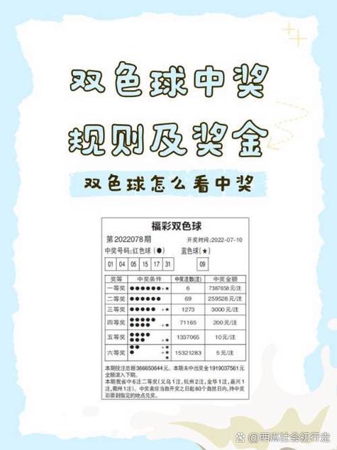 双色球中奖地址明细表