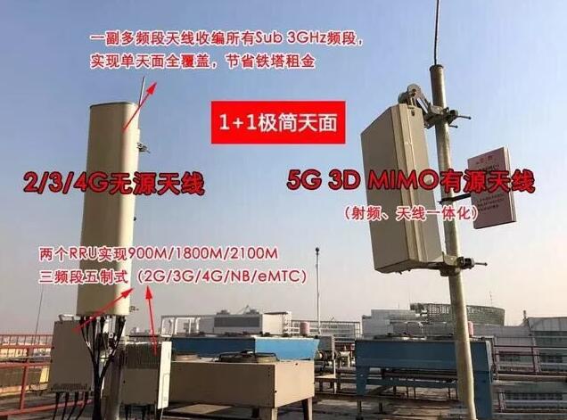 5g基站设备是什么样子