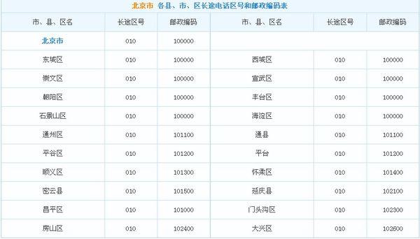 北京各区邮编是多少啊