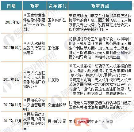 无人机管控政策最新