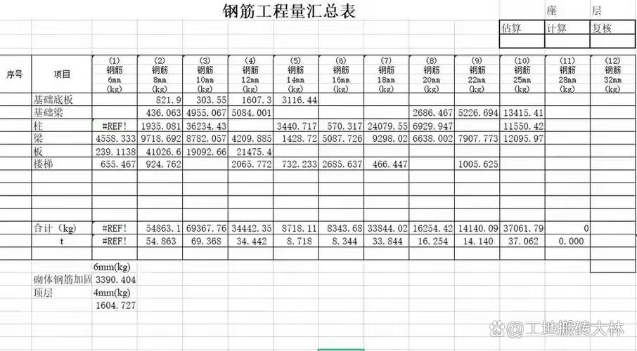 工程表格怎么做