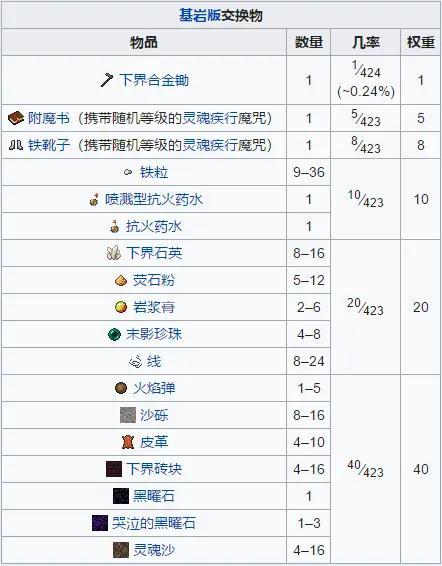 基岩版猪灵塔图酱最新版本更新内容