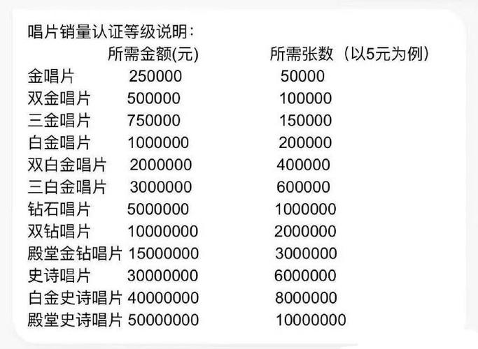 qq音乐等级和酷狗等级谁高
