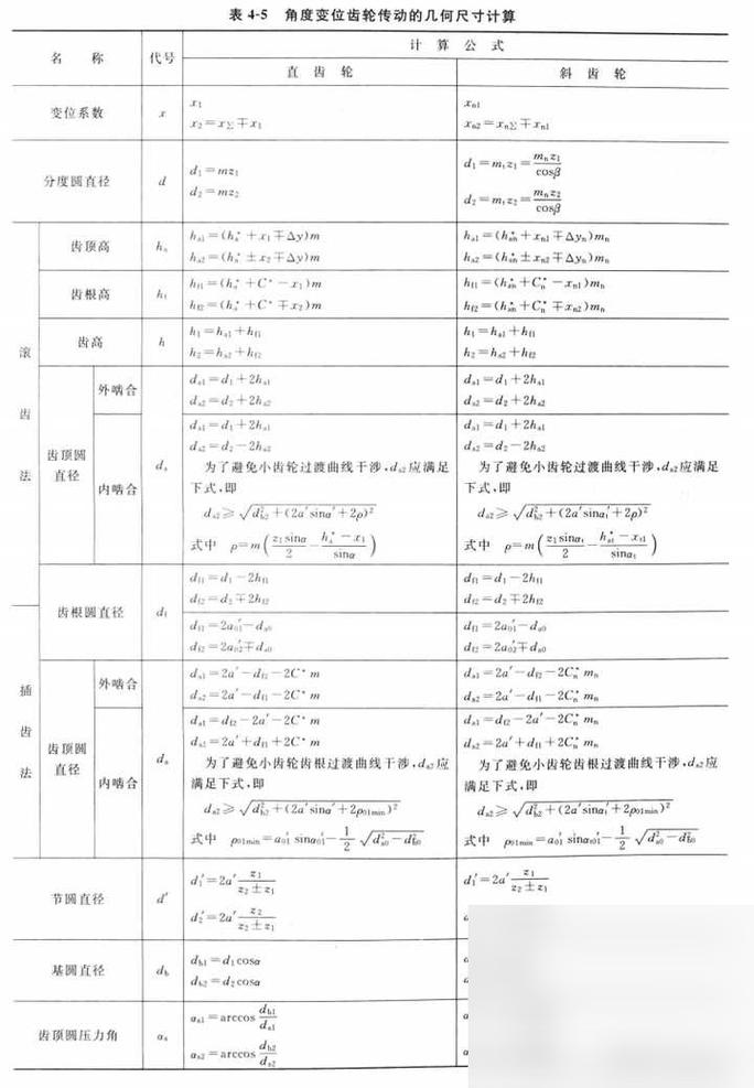 齿轮变位系数