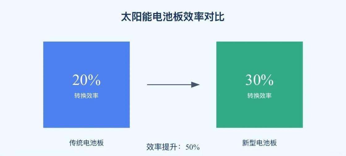 机械能转化为电能效率图标