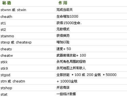孤胆枪手2秘籍使用方法一览