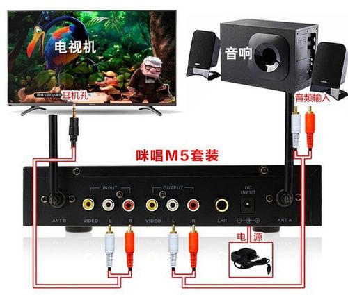 海信电视唱歌怎么连接无线麦克风