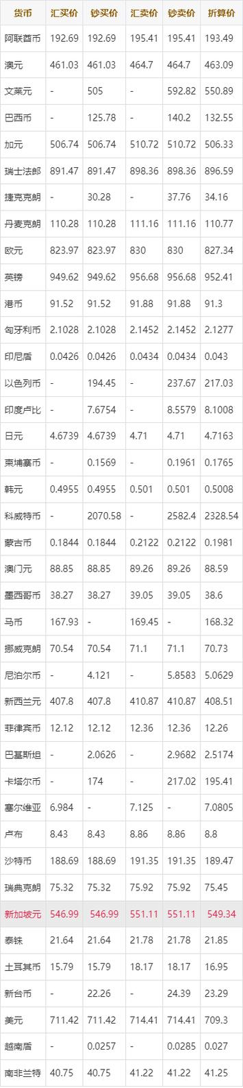 2019年美元汇率缩略图