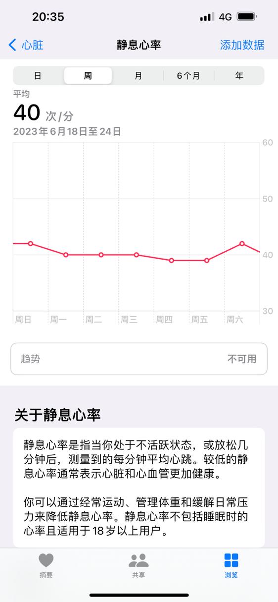心率高怎么降下来