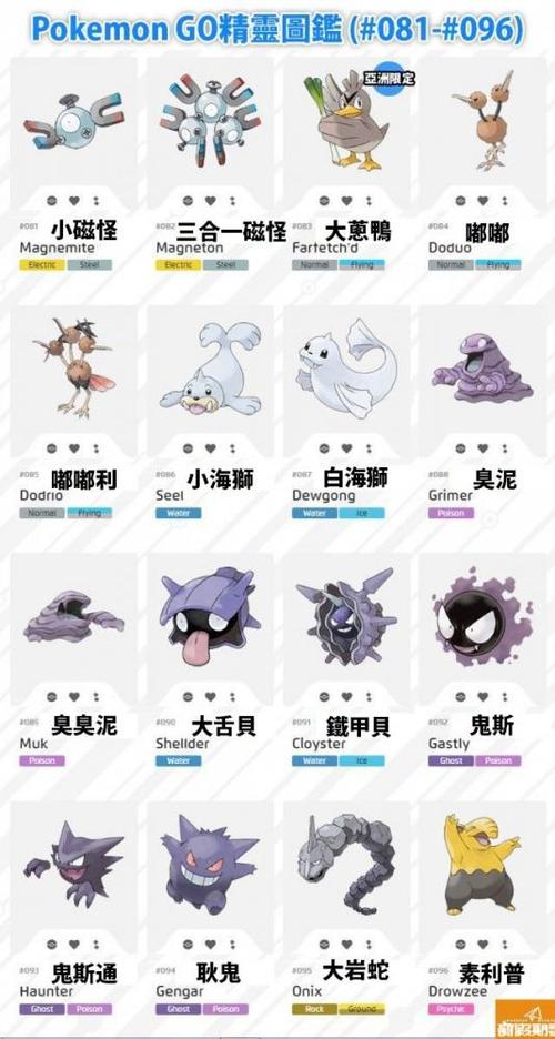 口袋妖怪图鉴哪个好用