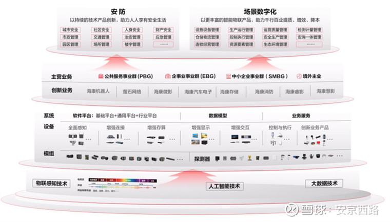 海康威视最佳买入点