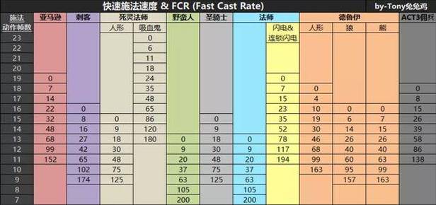 黑暗之魂1敏捷影响施法速度图标