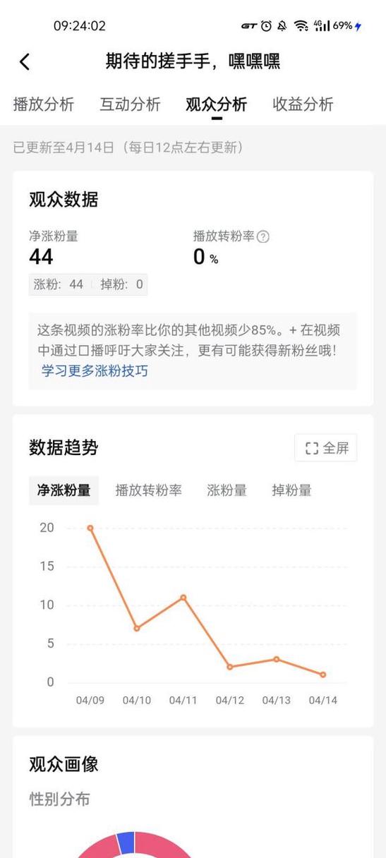 头条1万的播放量才有收益吗缩略图