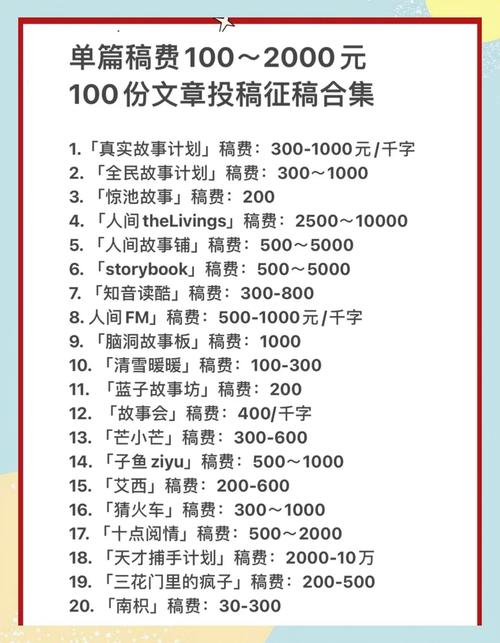 十大投稿平台排名