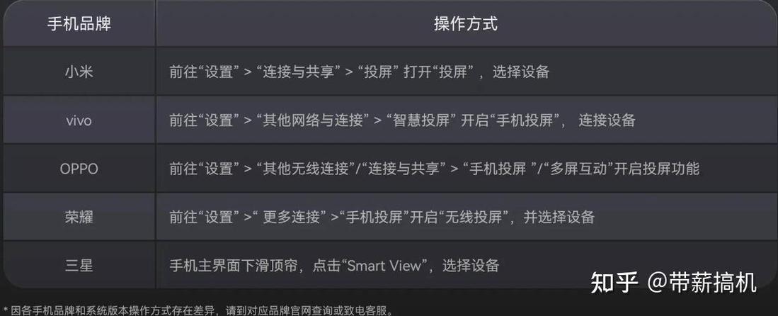 家里网络电视怎么开会员