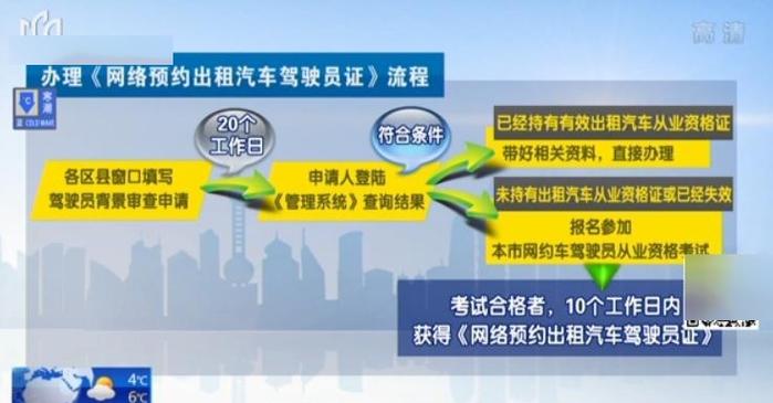聚的出租车司机注册