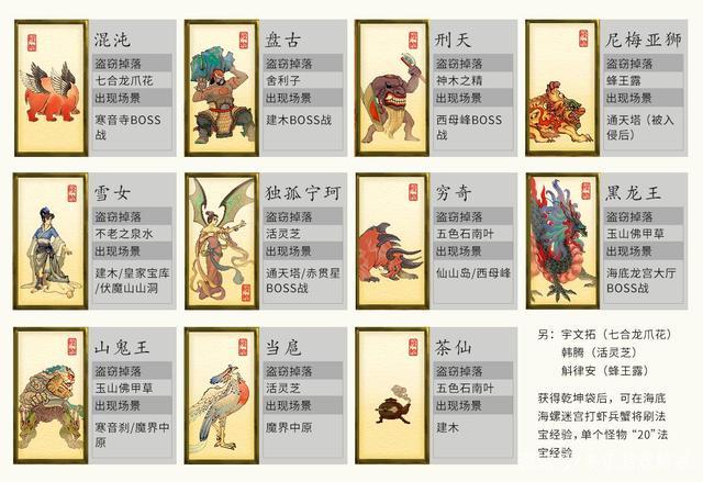 轩辕剑之天之痕合成攻略